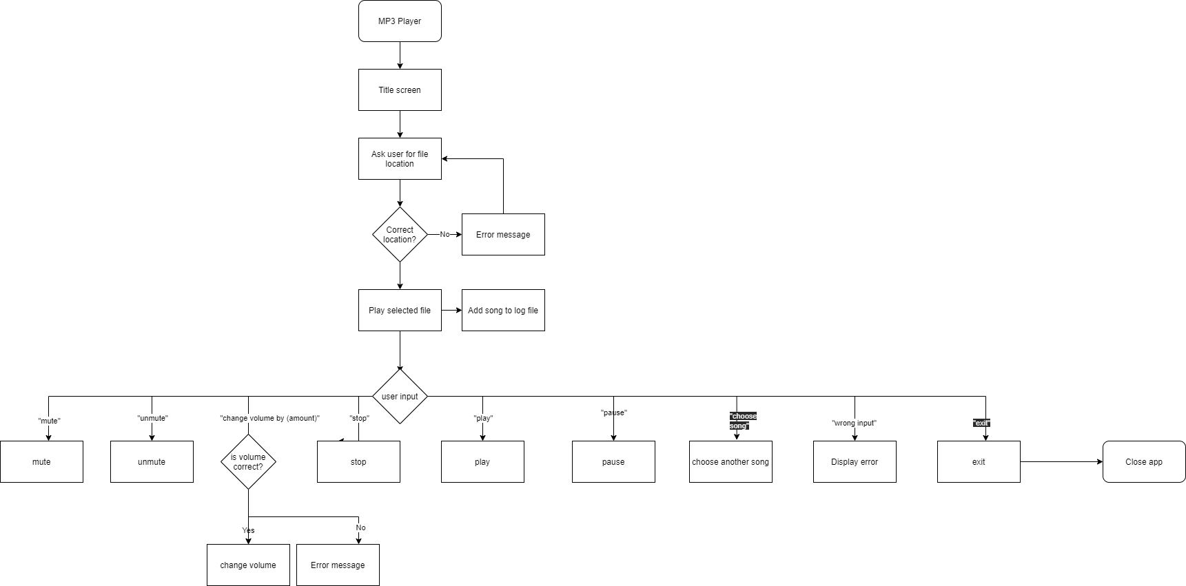 filtering Nvidia
